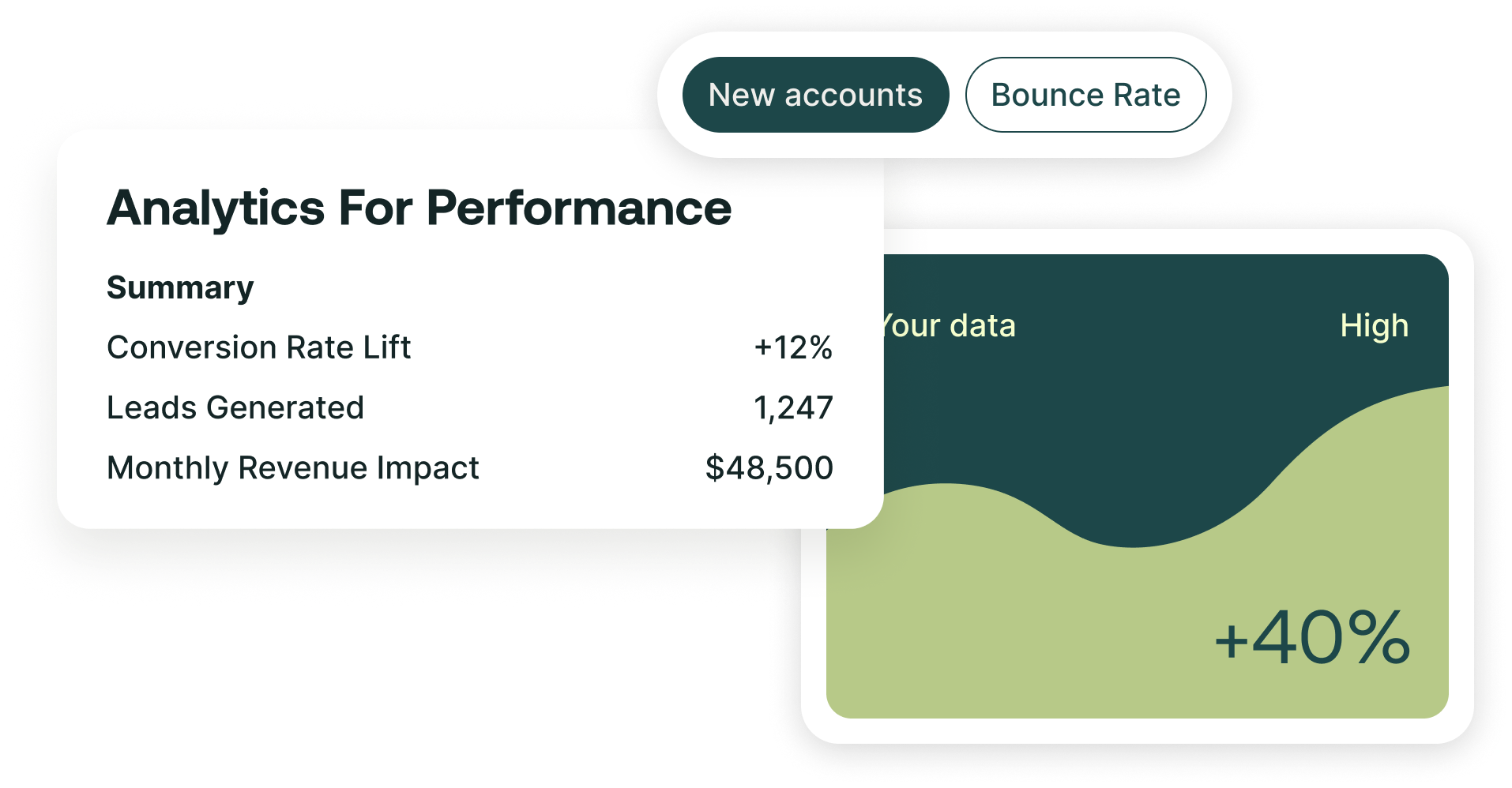 ai lead intel - analytics